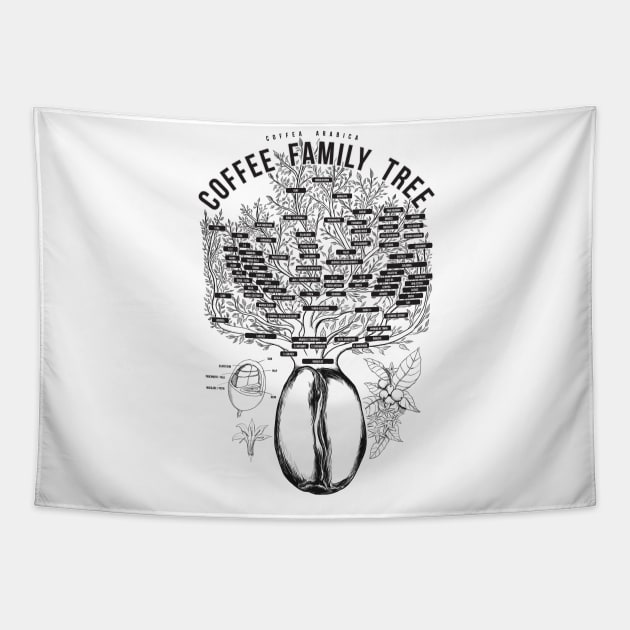 Coffee plant family tree Tapestry by Kelimok