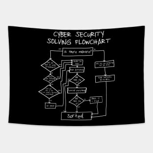 Cybersecurity Solving Flowchart Funny Tapestry