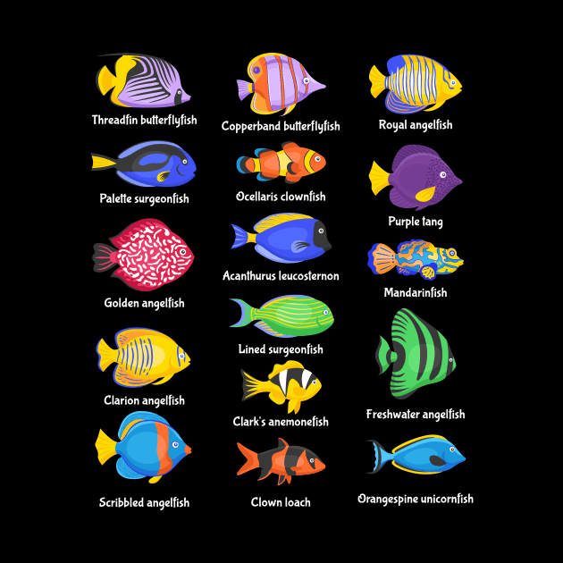 Fishkeeping Fish Species Types Of Aquarium Fish by Wakzs3Arts