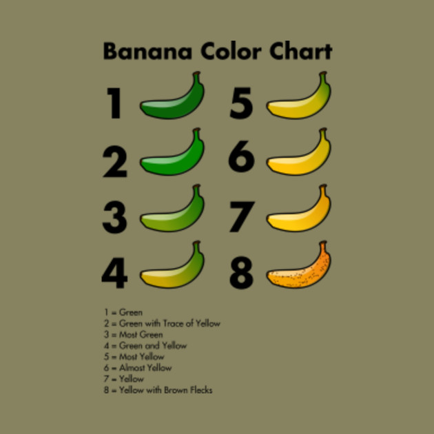 Banana Color Chart