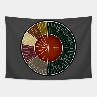 Beer Flavor Wheel Tapestry