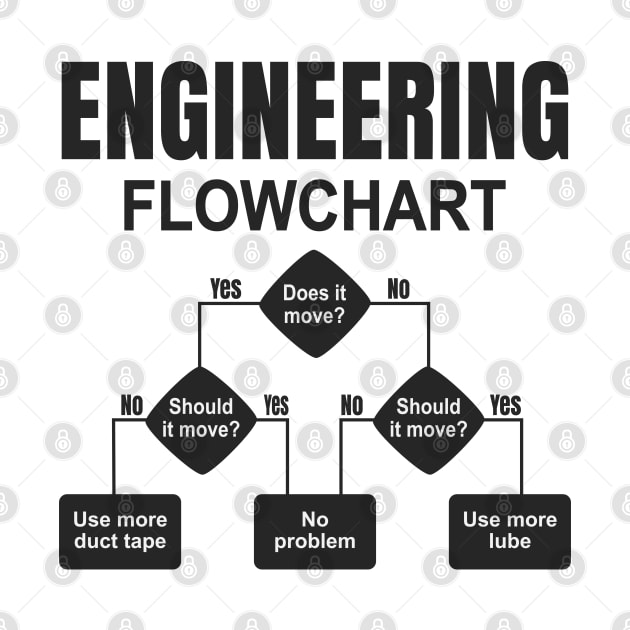 Engineering Flowchart Engineer by Sal71