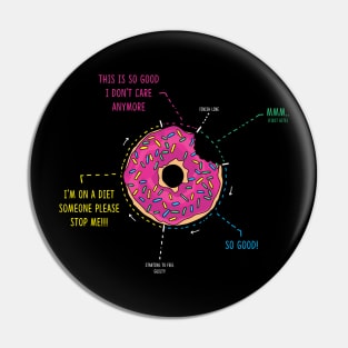 The process of eating a donut Pin