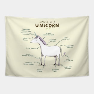 Anatomy of a Unicorn Tapestry