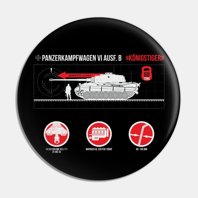 Infographic of Panzer VI Ausf. B «Tiger II» Pin by FAawRay