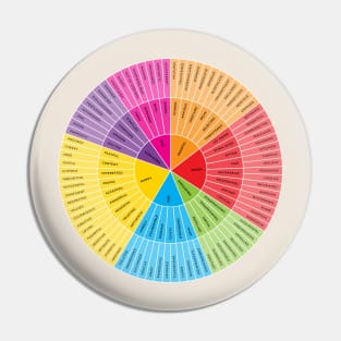 Wheel of Emotions + Feelings | British English | Original Pin