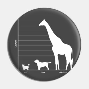 Giraffes, Dogs & Cats Loyalty Pin