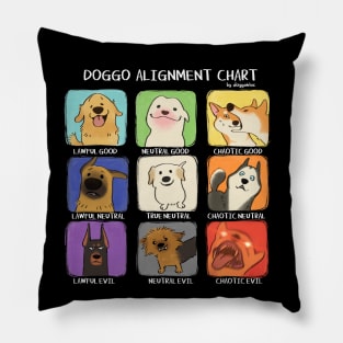 Doggo Alignment Chart Pillow