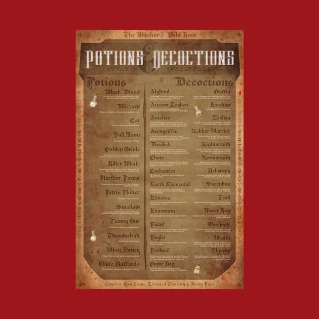 The Witcher 3 Potion and Decoction List by Jarrodjvandenberg