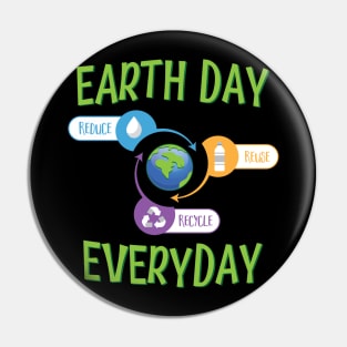 Earth Day Everyday' Earth Day Gift Pin