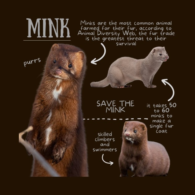 Animal Facts - Mink by Animal Facts and Trivias