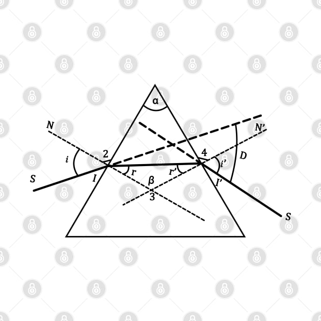 Geometric Optics: the Prism - physics and science by ScienceCorner