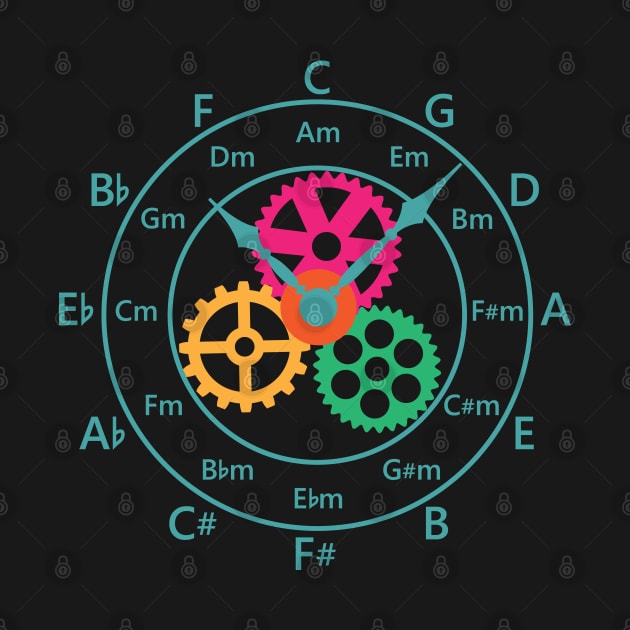 Circle of Fifths Mechanical Clock Style Teal Blue by nightsworthy