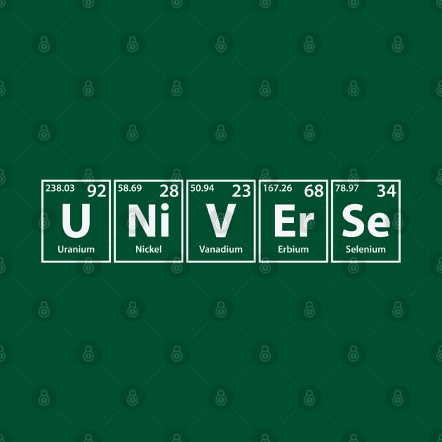 Universe (U-Ni-V-Er-Se) Periodic Elements Spelling by cerebrands