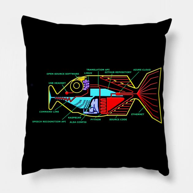 Babel Fish Pillow by Bertoni_Lee