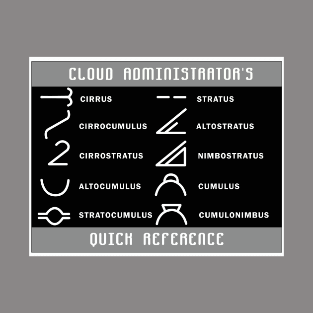 Cloud Administrator's quick ref by bluehair