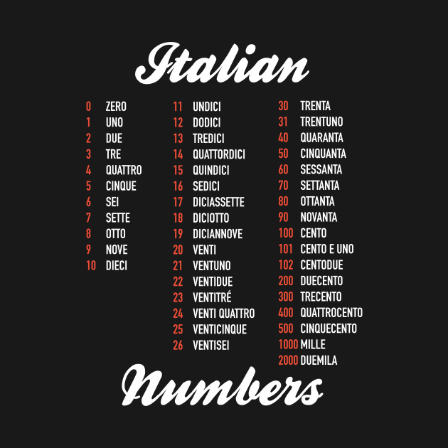 Italian Numbers - Italian Language Cheatsheet by Hidden Verb