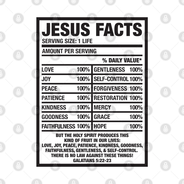 JESUS FACTS by Plushism