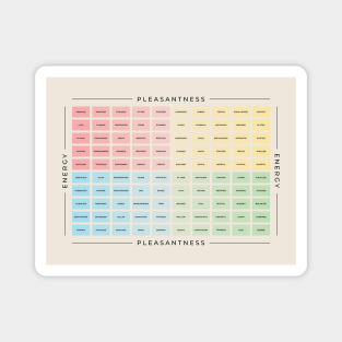 Mood Meter | British English Magnet