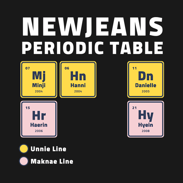 Newjeans Periodic Table by wennstore