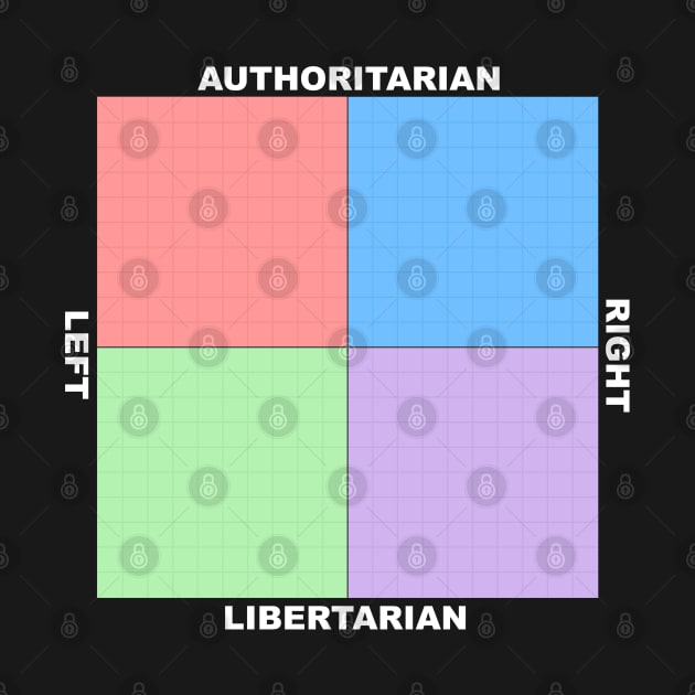 Political Alignment Compass Chart by anonopinion