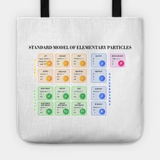 Standard Model Of Particle Physics Tote