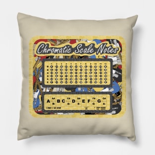 Chromatic Scale Guitar Notes Pillow