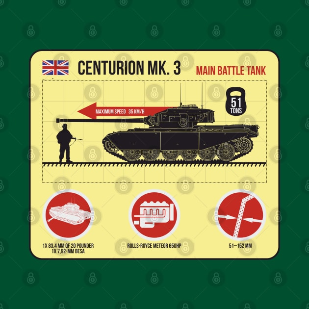 Infographic of Centurion MK.3 british tank by FAawRay