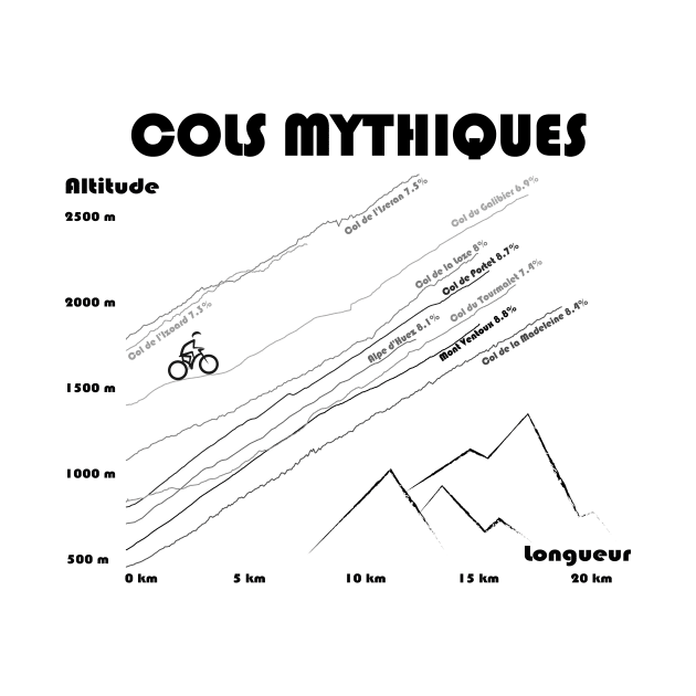 The Mythical Passes - dark - Fr by CTinyFactory