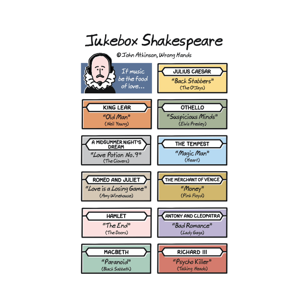 Jukebox Shakespeare by WrongHands