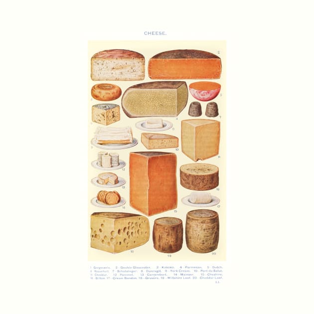 Cheese, from Mrs. Beeton's Book of Household Management by WAITE-SMITH VINTAGE ART