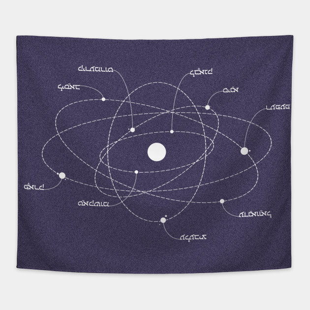 An Orbit Map Of The Solar System Universe Today