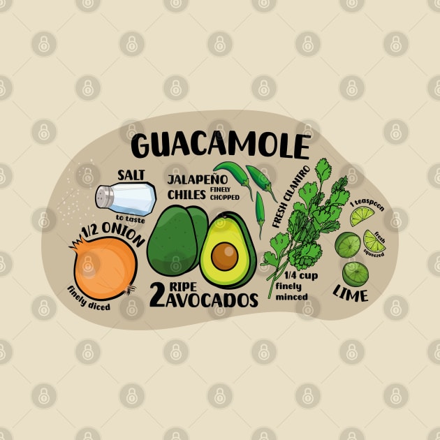 How to make guacamole illustrated recipe ingredients authentic mexican food by T-Mex