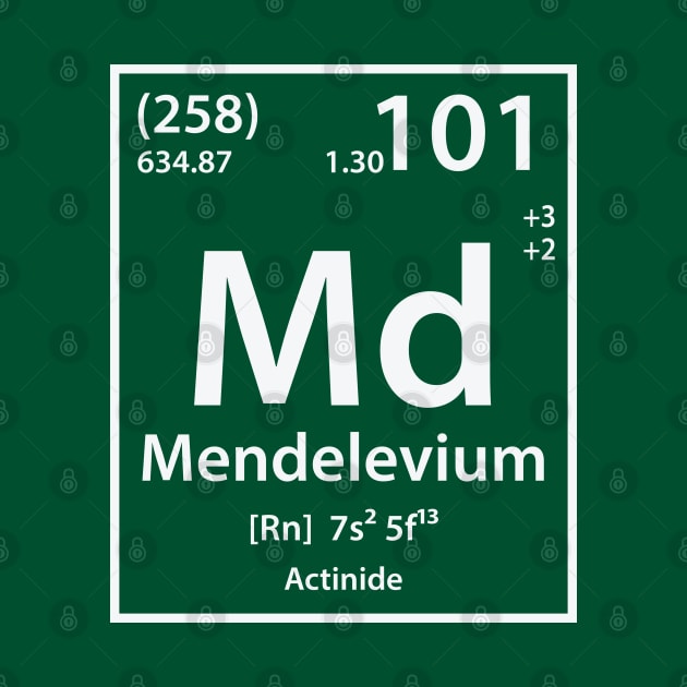 Mendelevium Element by cerebrands