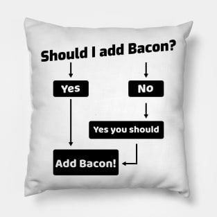 Should I Add Bacon? Pillow