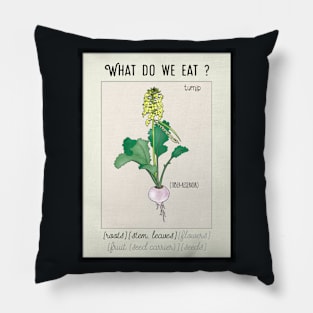 Turnip Kitchen poster what do we eat Pillow