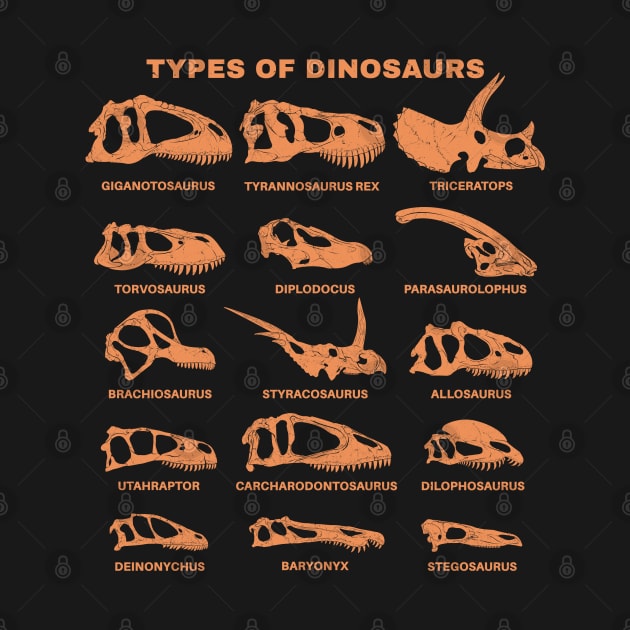 Types of Dinosaurs Table for Kids by NicGrayTees