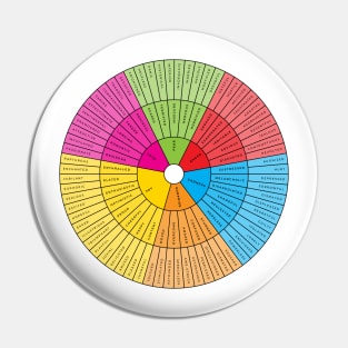 Wheel of Emotions + Feelings | American English | Junto Pin