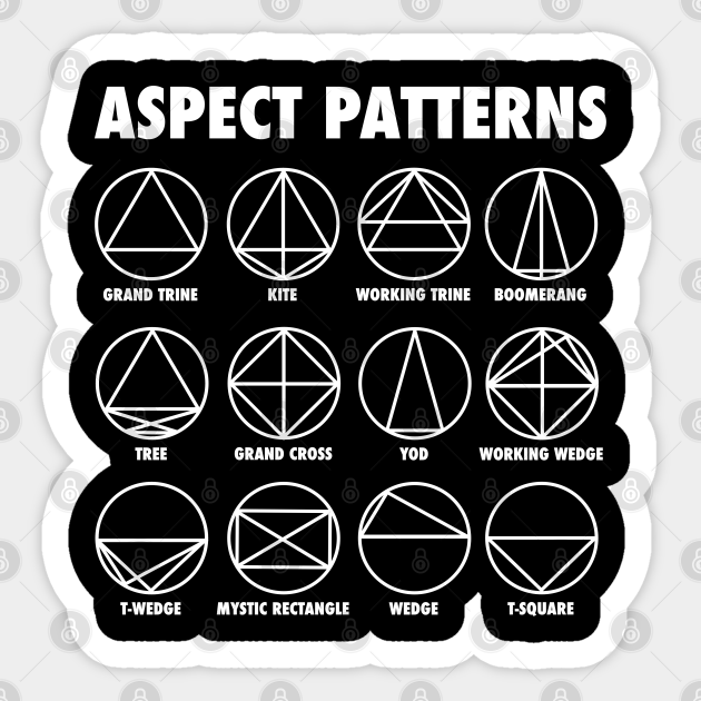 Astrology Aspect Pattern - Zodiac Horoscope Birth Chart Planets