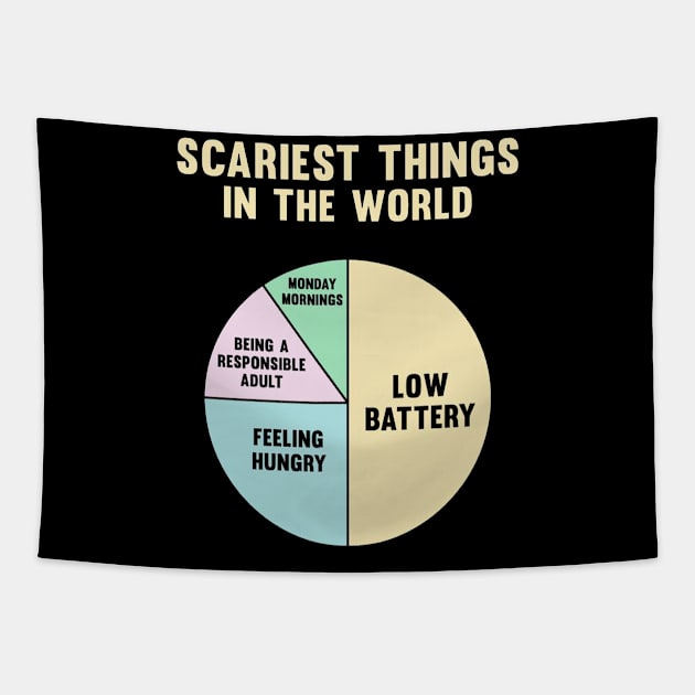 Scariest Things In The World Tapestry by Nezo
