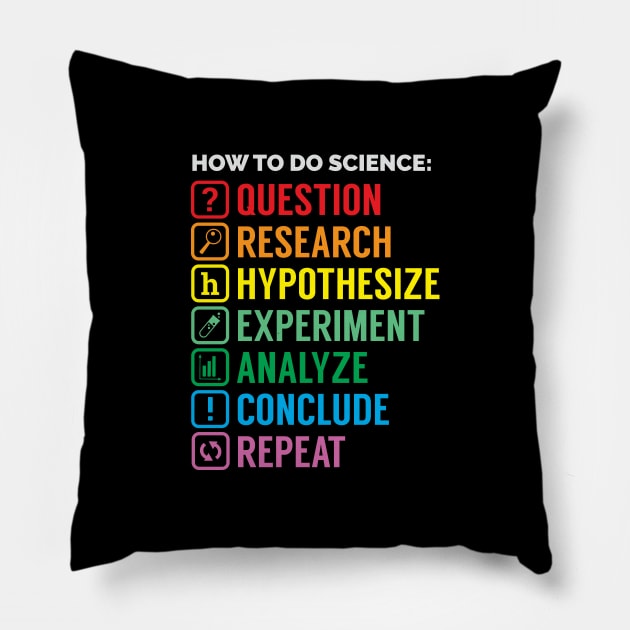 Scientific Method Pillow by dan89