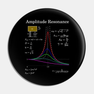 Amplitudes Response And Damping For Math Teachers Pin