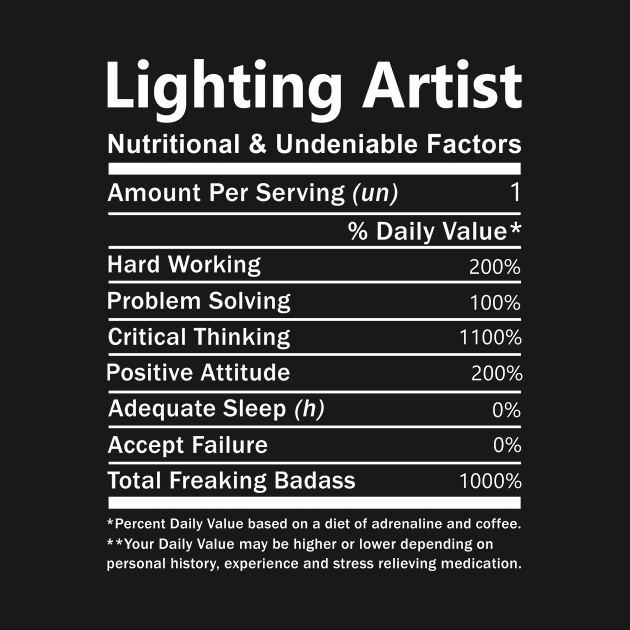 Lighting Artist - Nutritional Factors by Skull Over Love