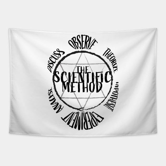 Scientific Method Tapestry by AnotherDayInFiction