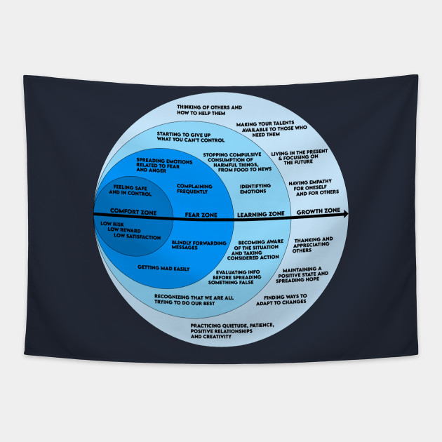 The Comfort Zone Growth Zone Chart Comfort Zone Tapestry Teepublic