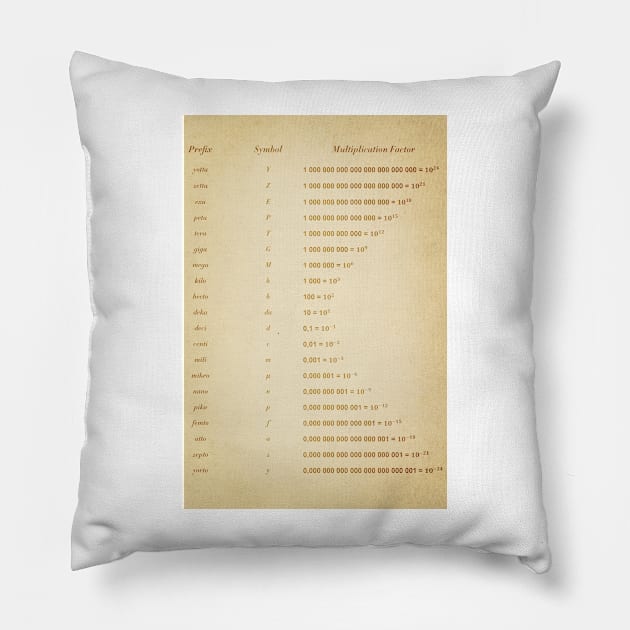 Unit Of Measurement Pillow by ScienceCorner