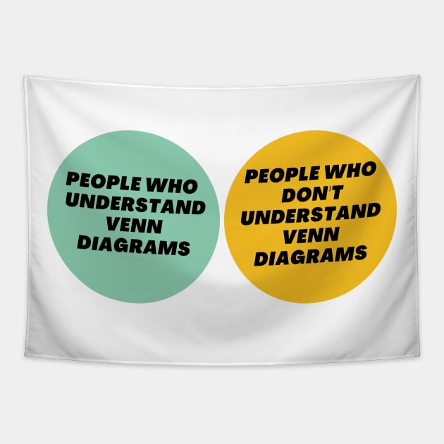 Venn Diagram: People who understand Venn Diagrams vs. People who don’t understand Venn Diagrams Tapestry by Jean-Claude Venn-Diagram