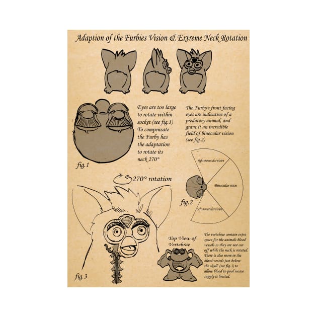 Furby anatomy by Netoey