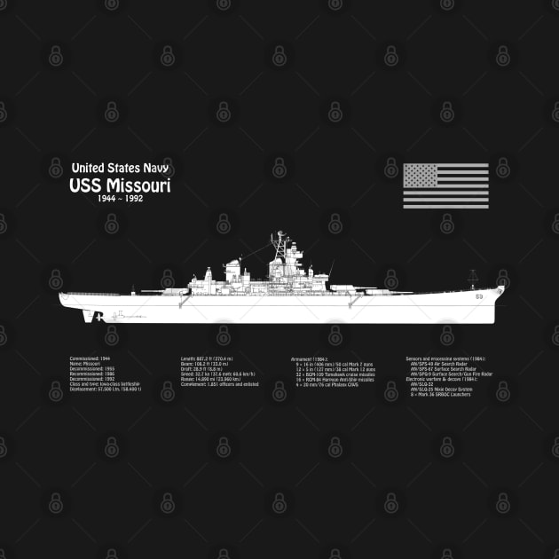 USS Missouri bb-63. World War II Battleship - PBDpng by SPJE Illustration Photography