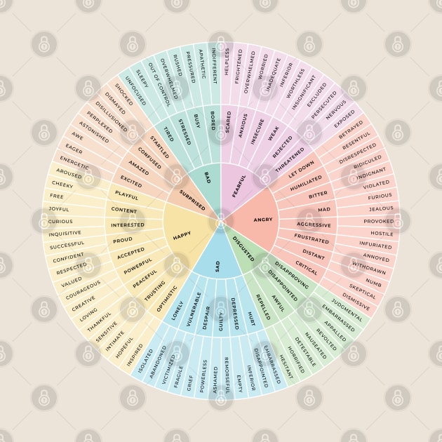 Wheel of Emotions + Feelings | American English | Original by BeKindToYourMind